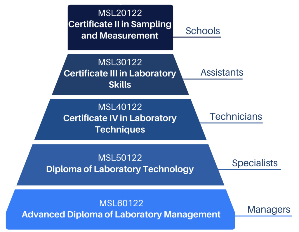 LTT Qualification Flask
